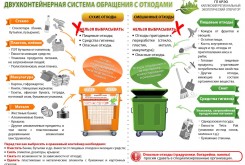 Национальный проект «Экология» - Киров присоединился к раздельному сбору отходов