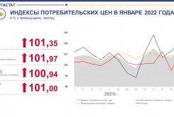 Об изменении потребительских цен на товары и услуги в Калужской области в январе 2022 года