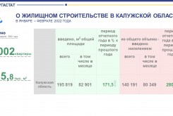 О жилищном строительстве в Калужской области  в январе-феврале 2022 года