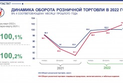 Потребительский рынок Калужской области в январе-марте 2022 года